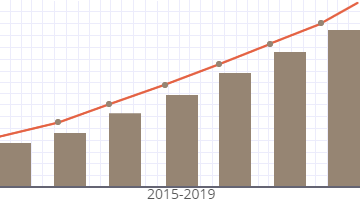 grafico